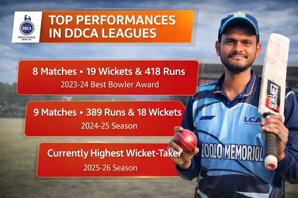 Arvind Verma Performances in DDCA Leagues
